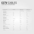 CCTV Cable