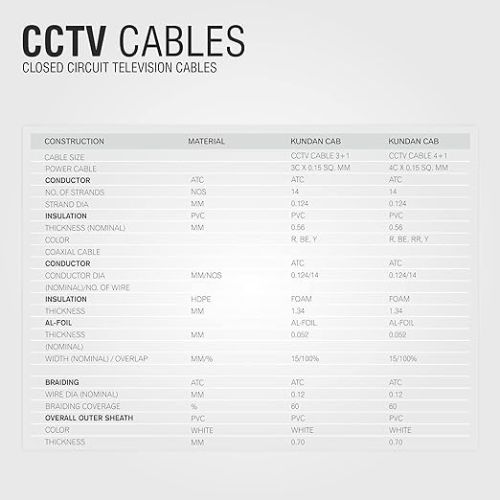 CCTV Cable