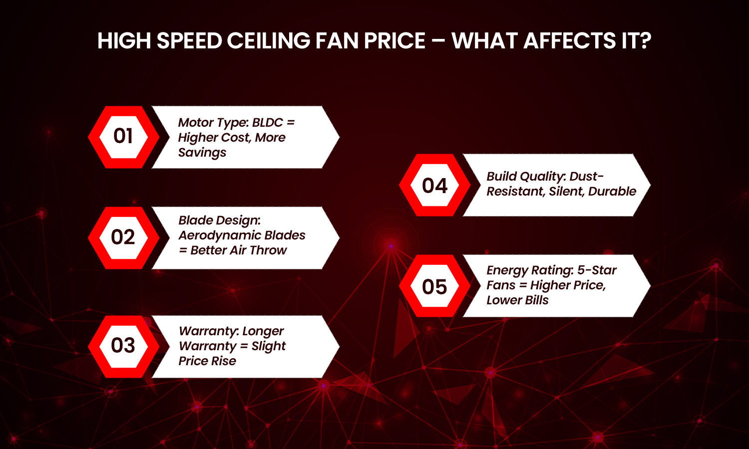High speed ceiling fan price factors – motor type, aerodynamic blades, warranty, build quality, and 5-star energy rating.