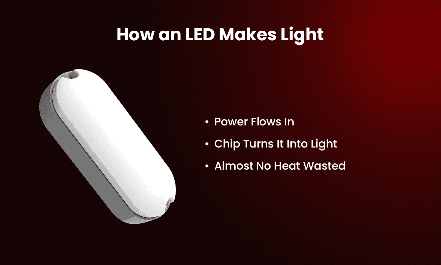 LED light working process showing power flow, LED chip, and efficient light production