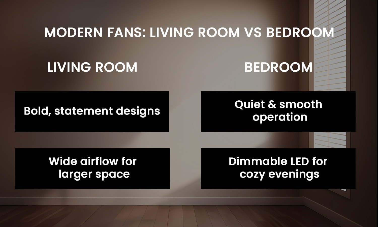 Modern ceiling fans for living room and bedroom comparison.