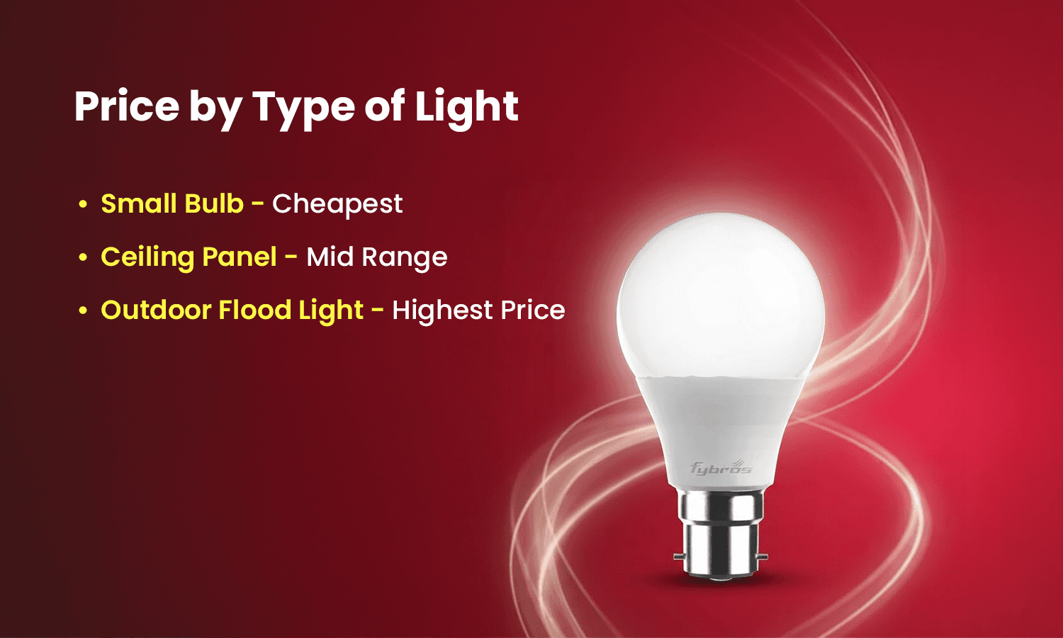 LED light price comparison for bulbs, ceiling panels and outdoor flood lights 