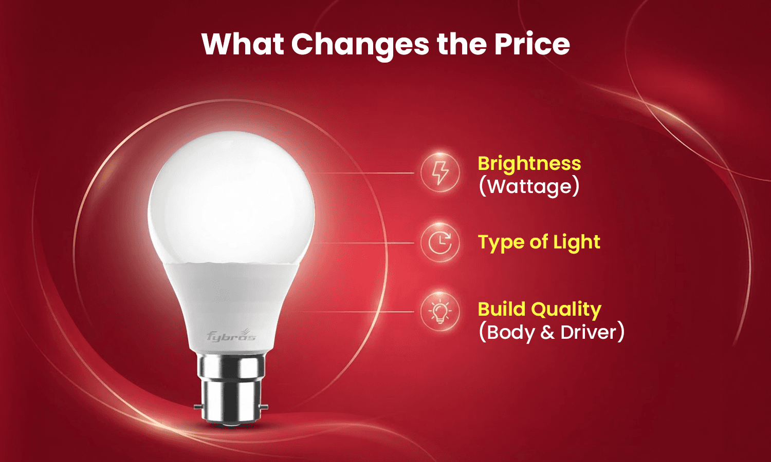 Factors affecting LED light price including brightness, light type and build quality 