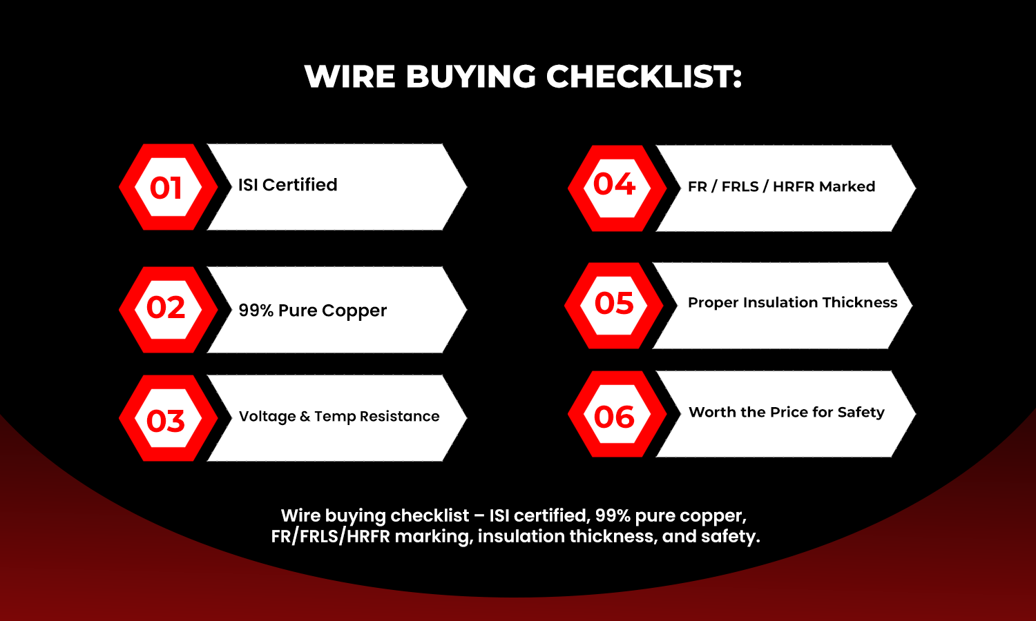 ISI certified copper wires with FR, FRLS, HRFR safety features for home wiring