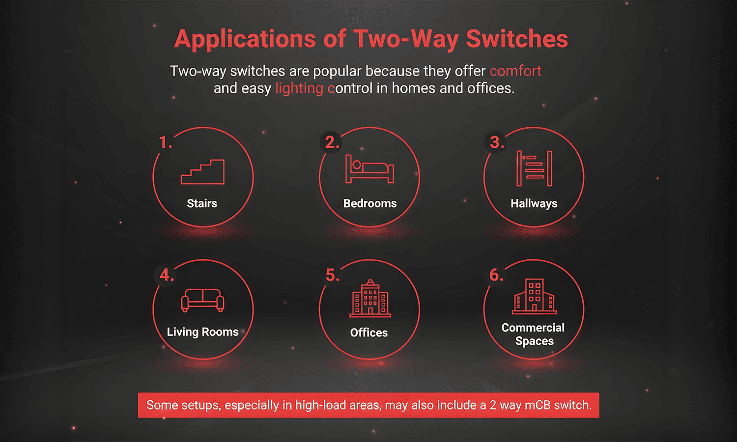 Uses of two-way switches in home and commercial spaces.