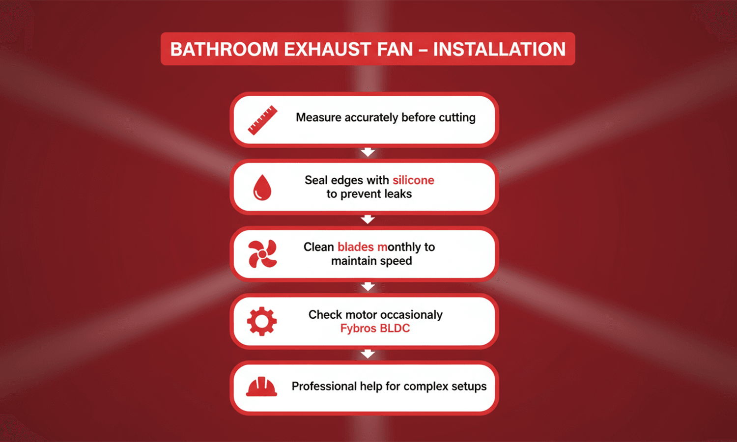 Bathroom exhaust fan installation tips with Fybros BLDC maintenance guide