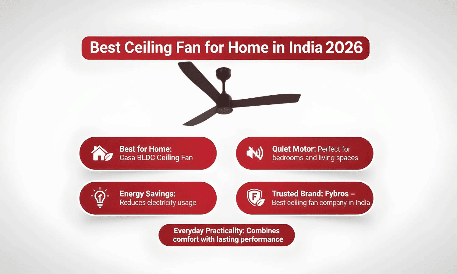 Fybros Casa BLDC ceiling fan – best energy-saving ceiling fan for home 2025