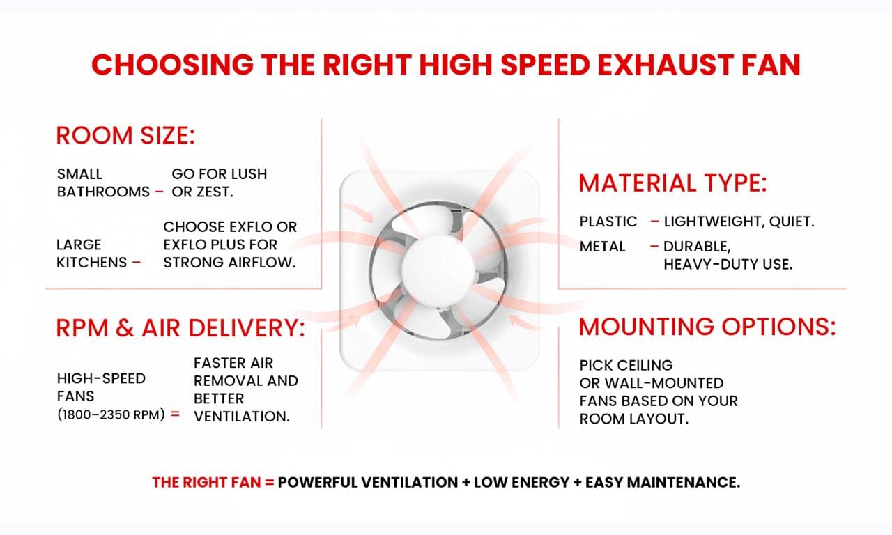 High-speed exhaust fan buying guide for home ventilation