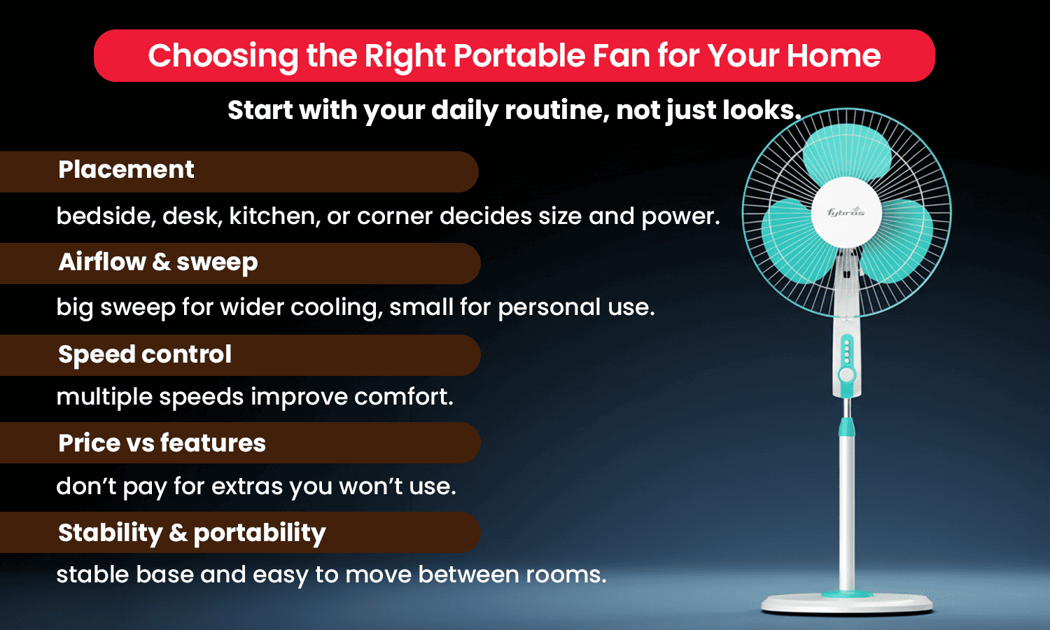Infographic on choosing the right portable fan for home with key features and standing fan illustration.