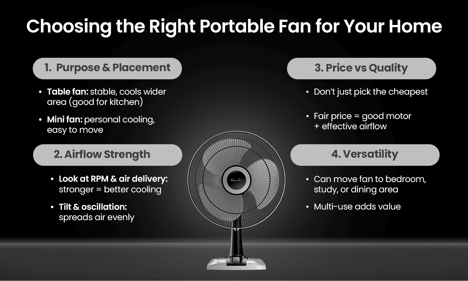 Guide on choosing the right portable fan with tips on purpose, airflow strength, price, and versatility.