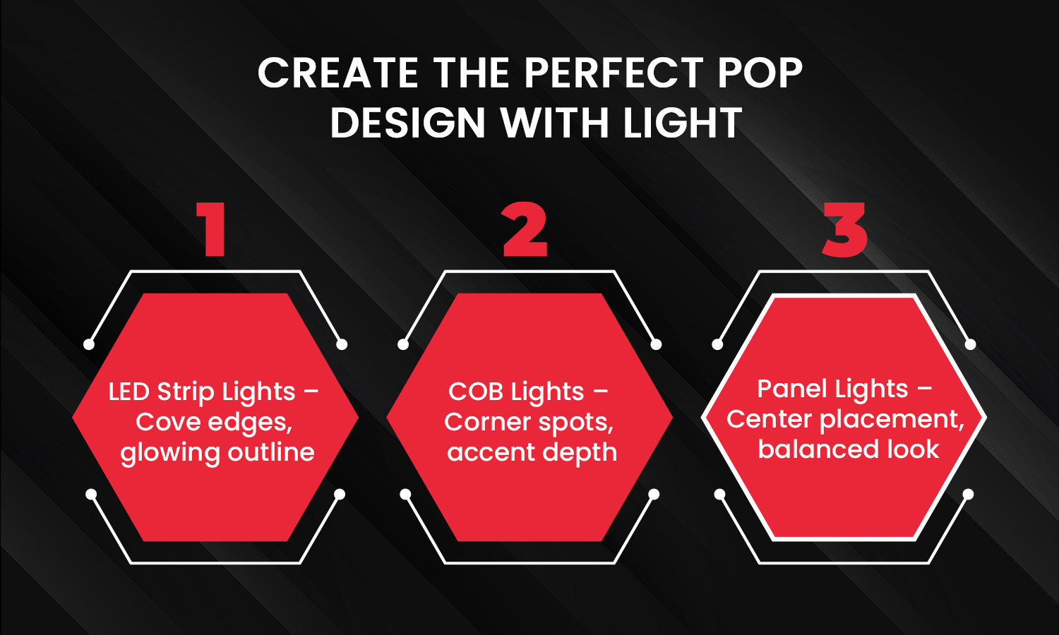 POP ceiling lighting ideas – LED strips for edges, COB lights for corners, panel lights for balance.