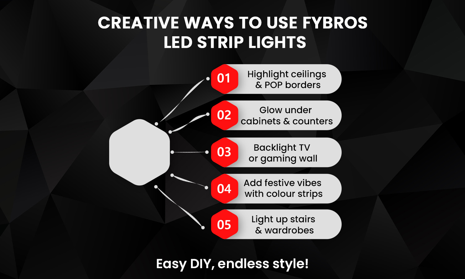 Top 5 creative LED strip light ideas for home décor, ceiling, kitchen, TV, stairs, and wardrobe.