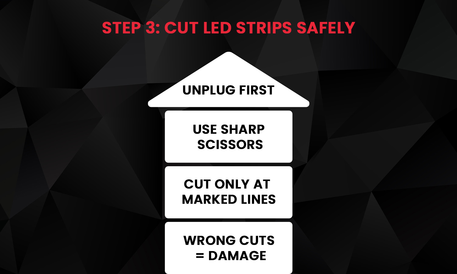 Step 3 of LED strip light installation – unplug first, use sharp scissors, cut only at marked lines, avoid wrong cuts to prevent damage.