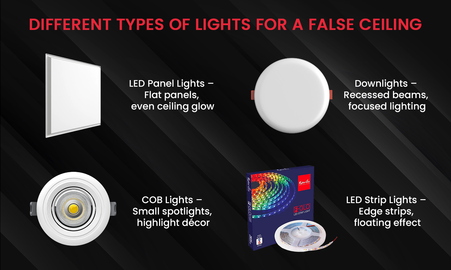 Different types of false ceiling lights – LED panels, downlights, COB lights, and LED strips.