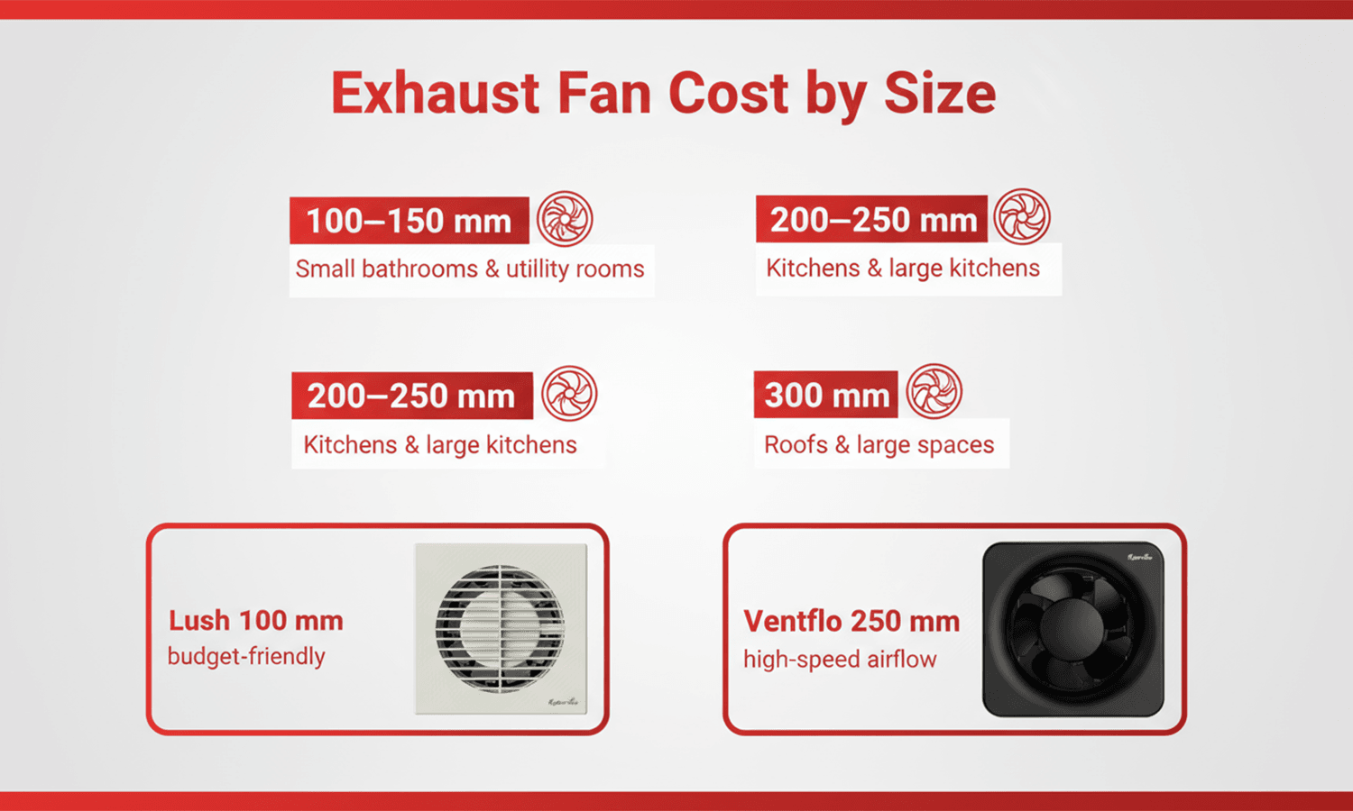 Small exhaust fan maintenance tips for airflow, motor, and durability
