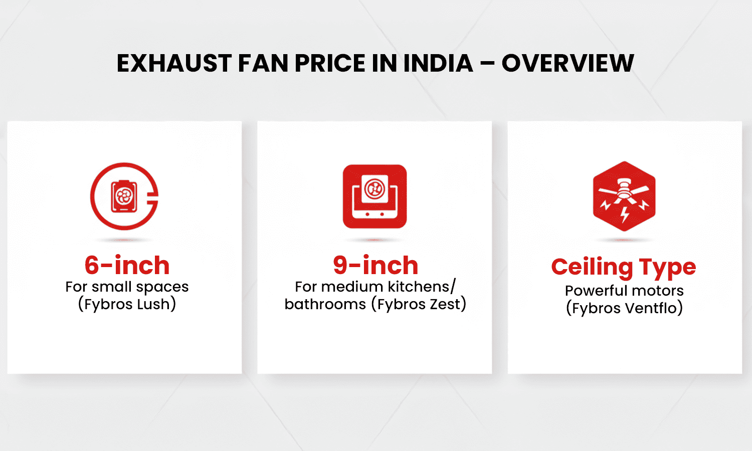 Exhaust fan price in India – Fybros Lush, Zest, and Ventflo models overview.