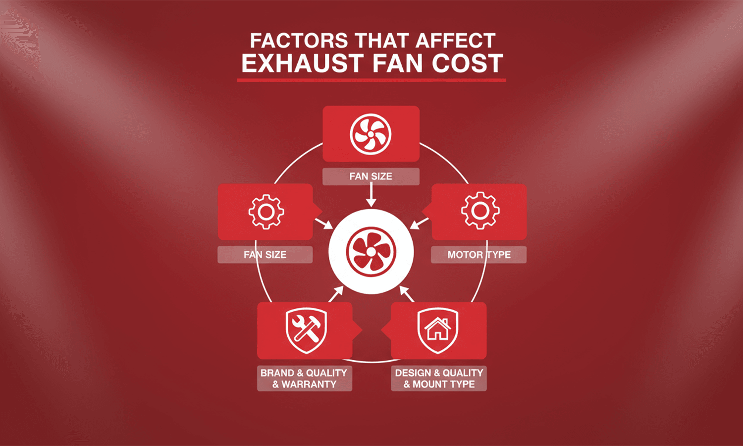 Small exhaust fan types: window, wall, ceiling, and inline for kitchens and small rooms