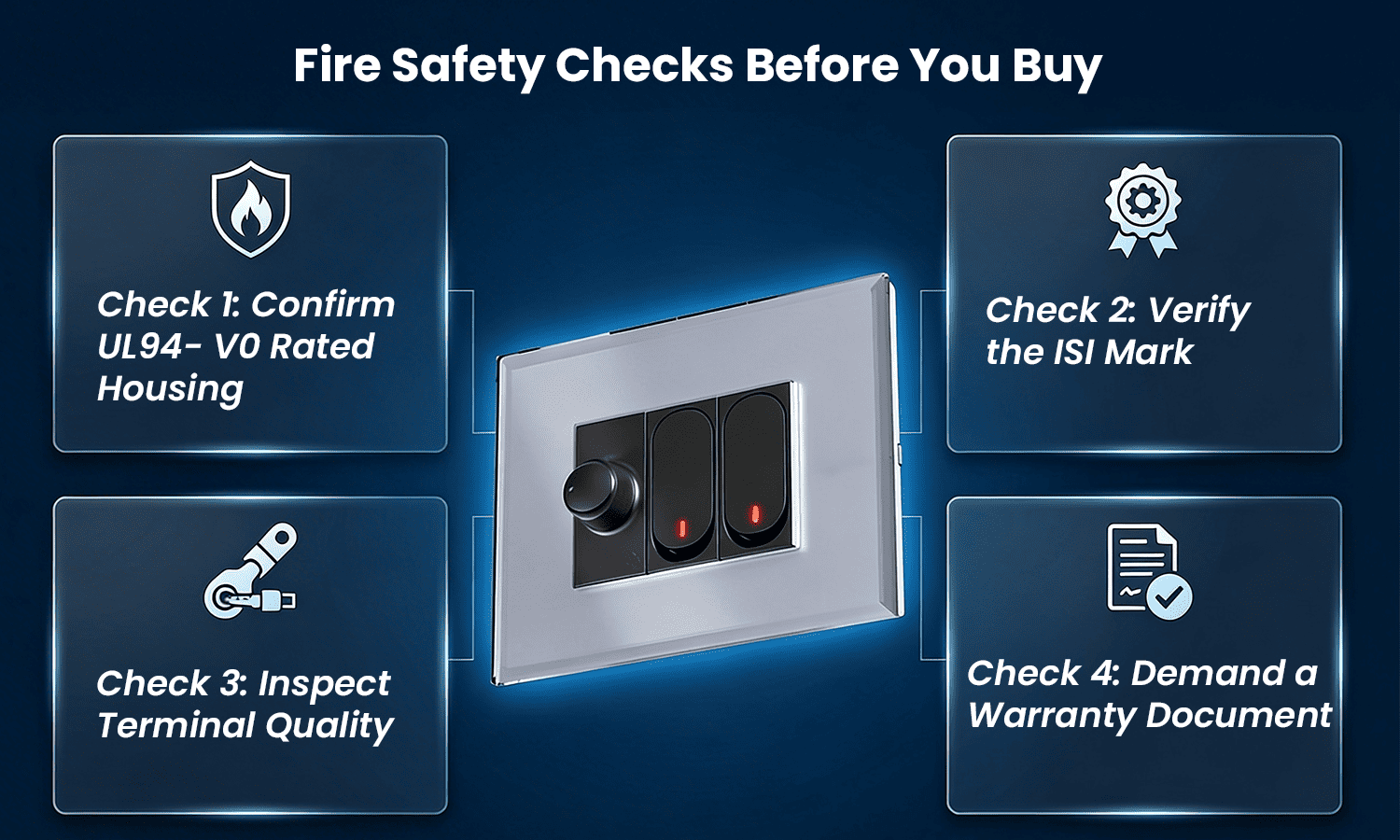 Fire safety checks for switchboard including ISI mark, UL94 rating, and terminal quality.