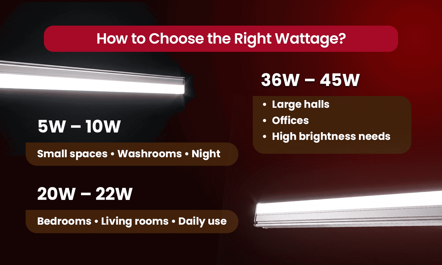 LED tube light wattage guide for home lighting and commercial spaces