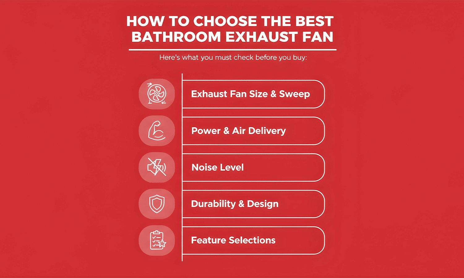 Best bathroom exhaust fan buying guide with tips on size, power, noise, and design.