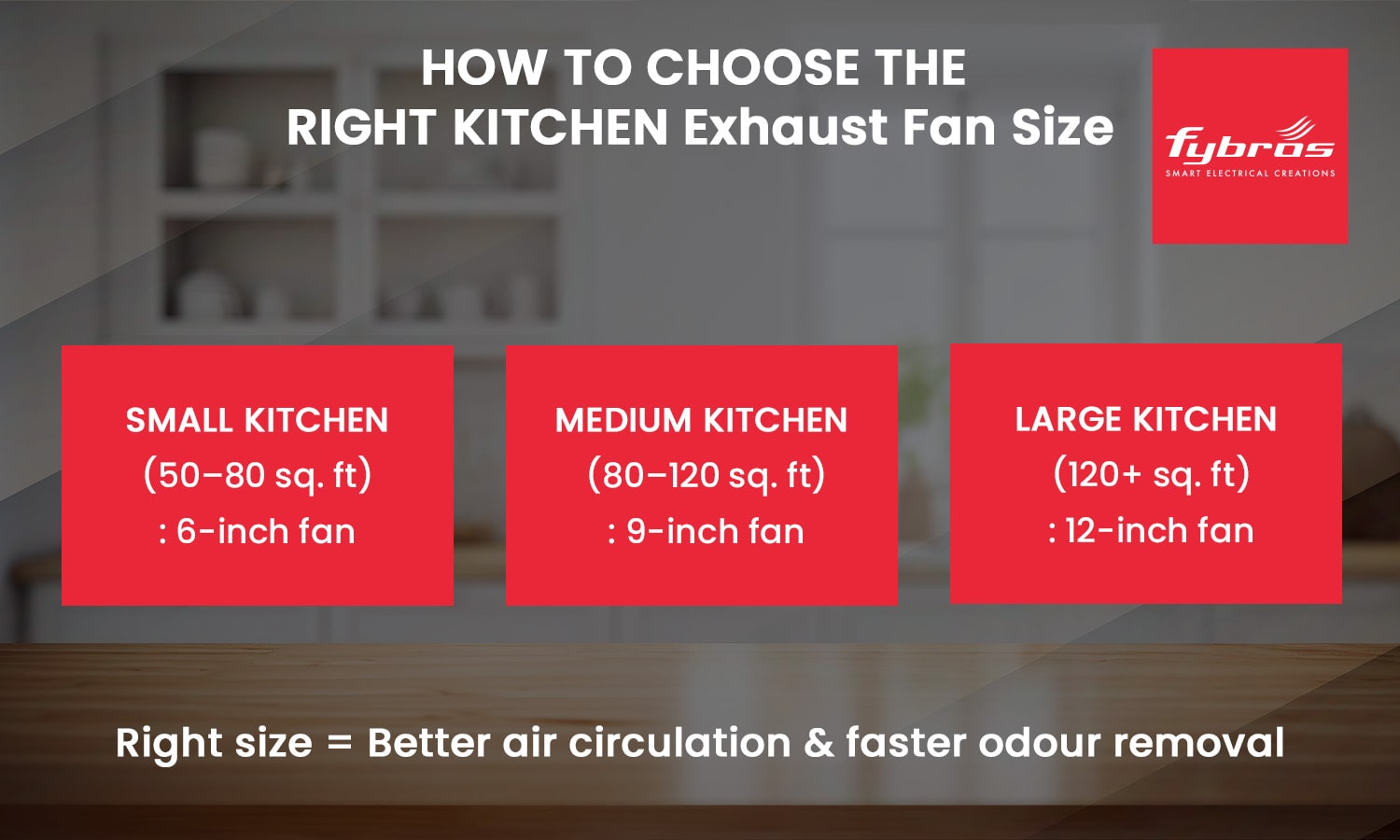Kitchen exhaust fan size guide – 6-inch fan for small kitchens, 9-inch for medium, 12-inch for large kitchens.