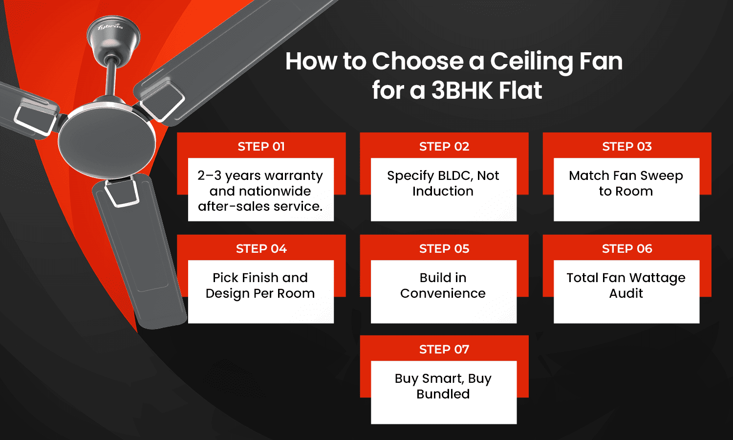 Ceiling fan buying guide for 3BHK flats with fan wattage, sweep size and BLDC motor tips