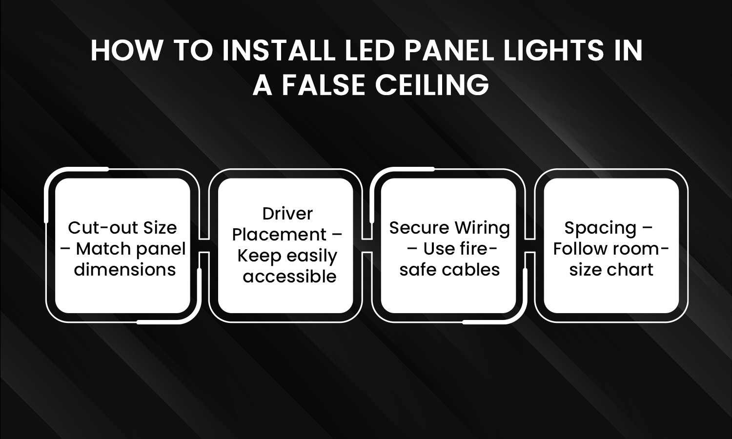 How to install LED panel lights in a false ceiling – cut-out size, wiring, driver, spacing tips.