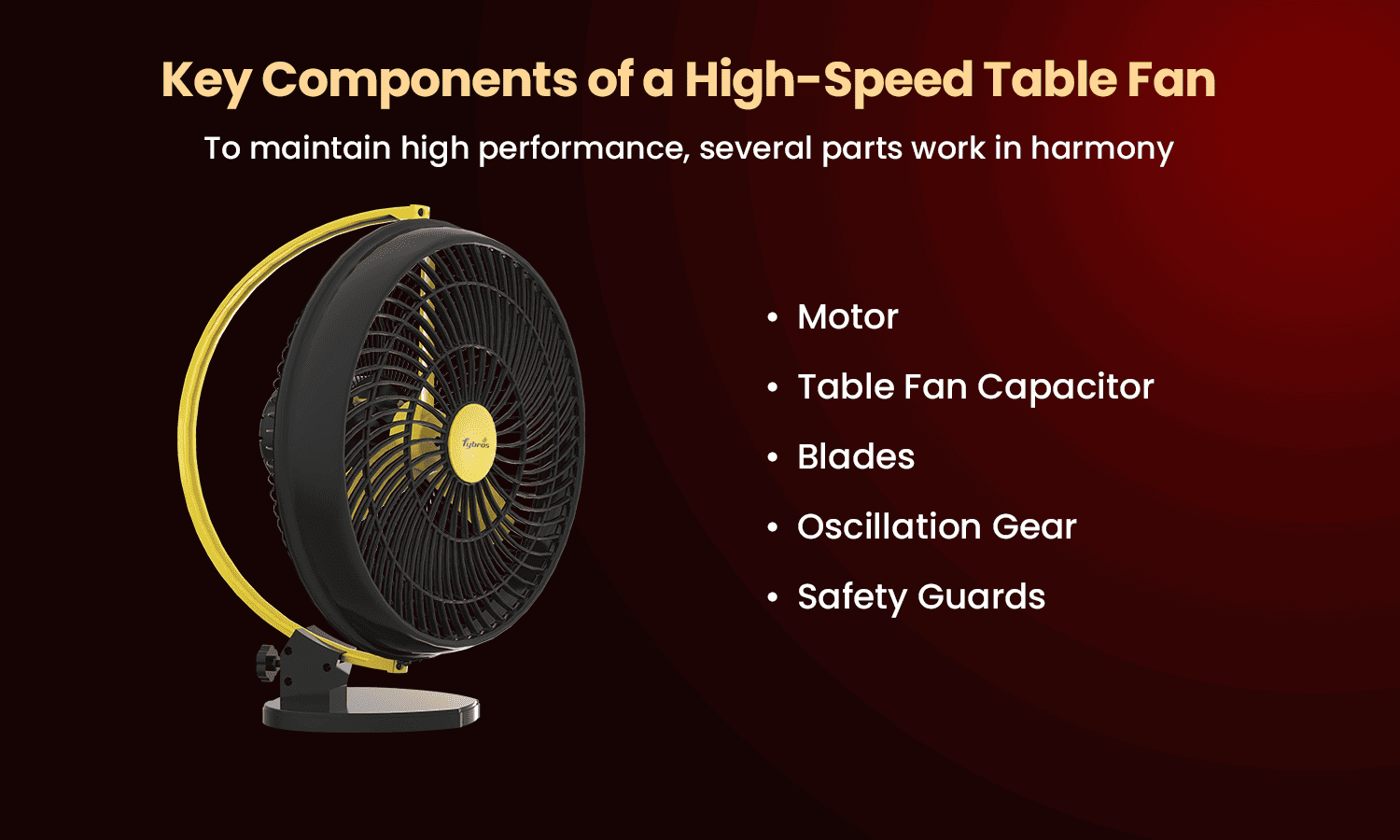 High speed table fan components including motor, blades, capacitor and safety guards