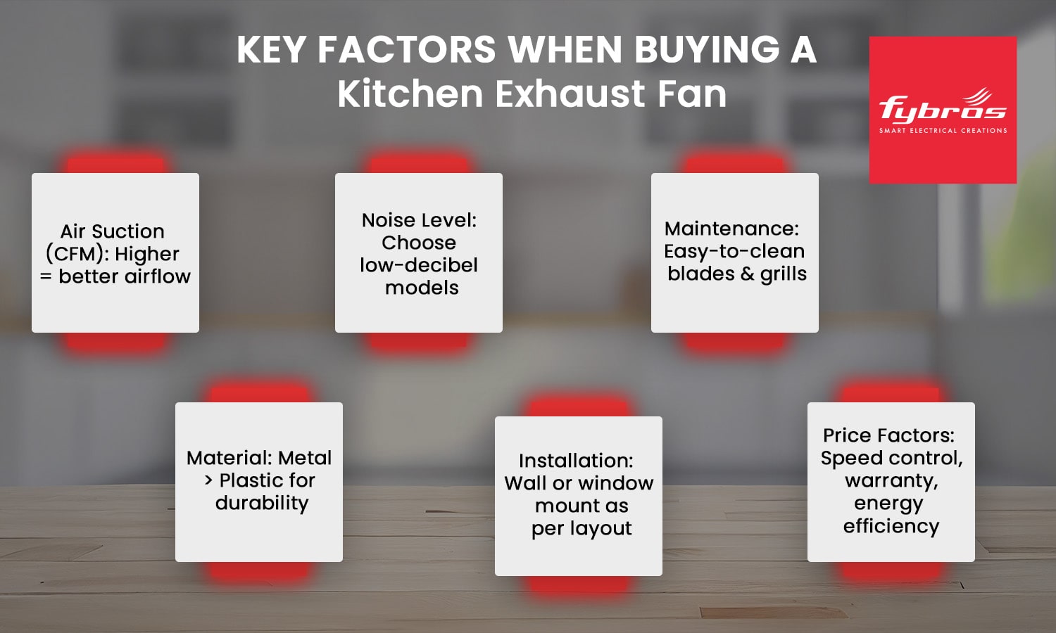 Key factors for buying a kitchen exhaust fan – suction power, noise, maintenance, material, installation, and price.
