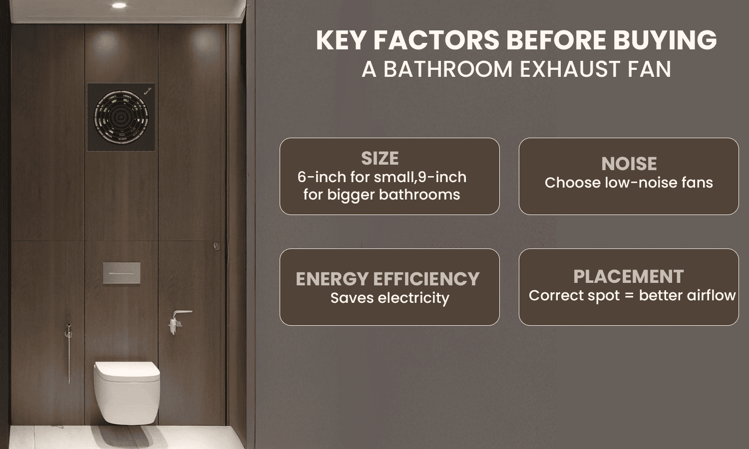 Bathroom exhaust fan guide showing key factors: size, noise, energy efficiency, and placement.