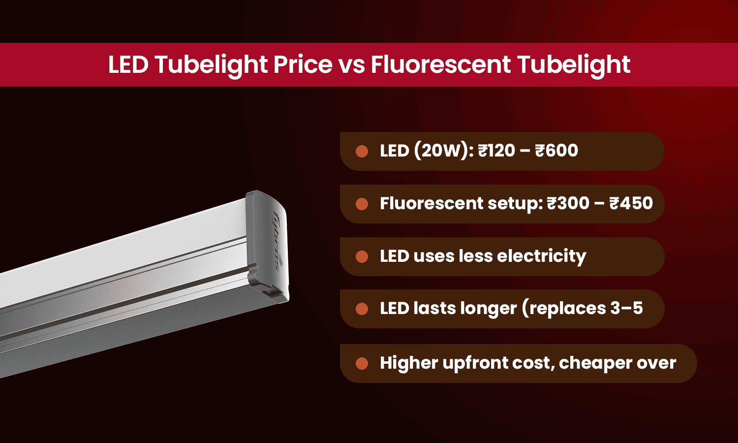 LED tubelight price vs fluorescent tubelight cost comparison.