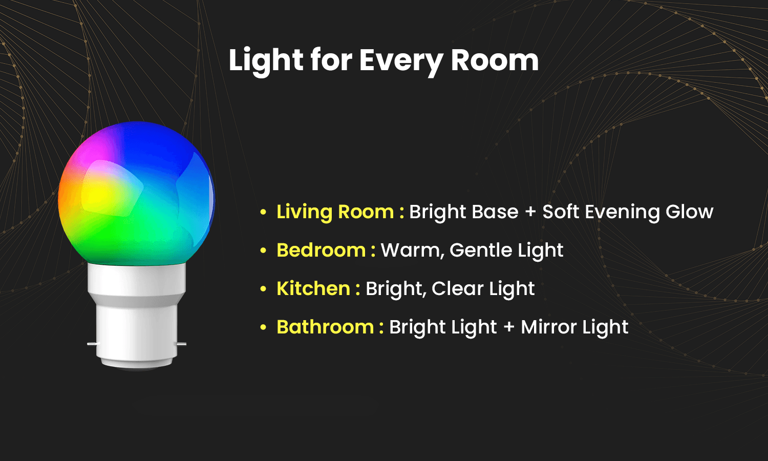 LED light options for living room, bedroom, kitchen, and bathroom lighting