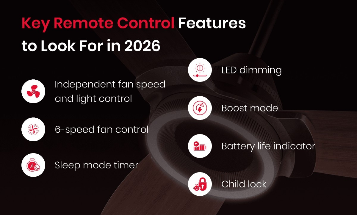 Ceiling fan remote features 2026 with LED dimming, boost mode, sleep timer and 6-speed control
