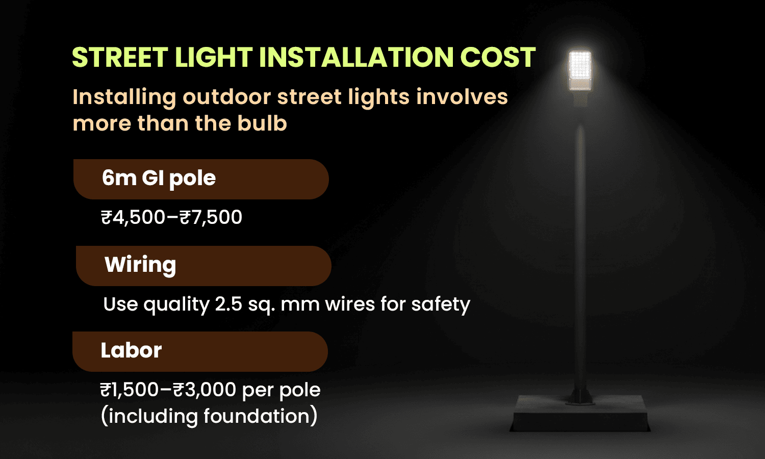 Street light installation cost including pole, wiring, and labor.