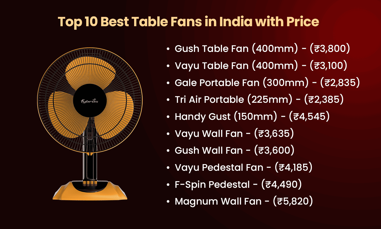 Best table fans in India with price list including portable and high speed models