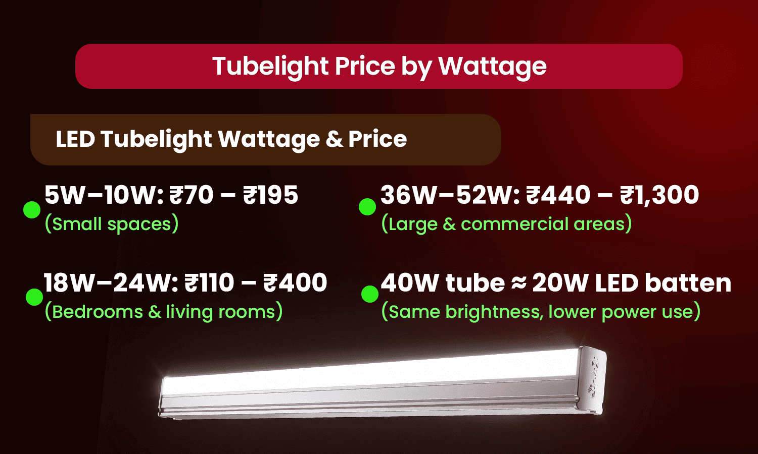 LED tubelight price by wattage chart showing 5W to 52W cost range.