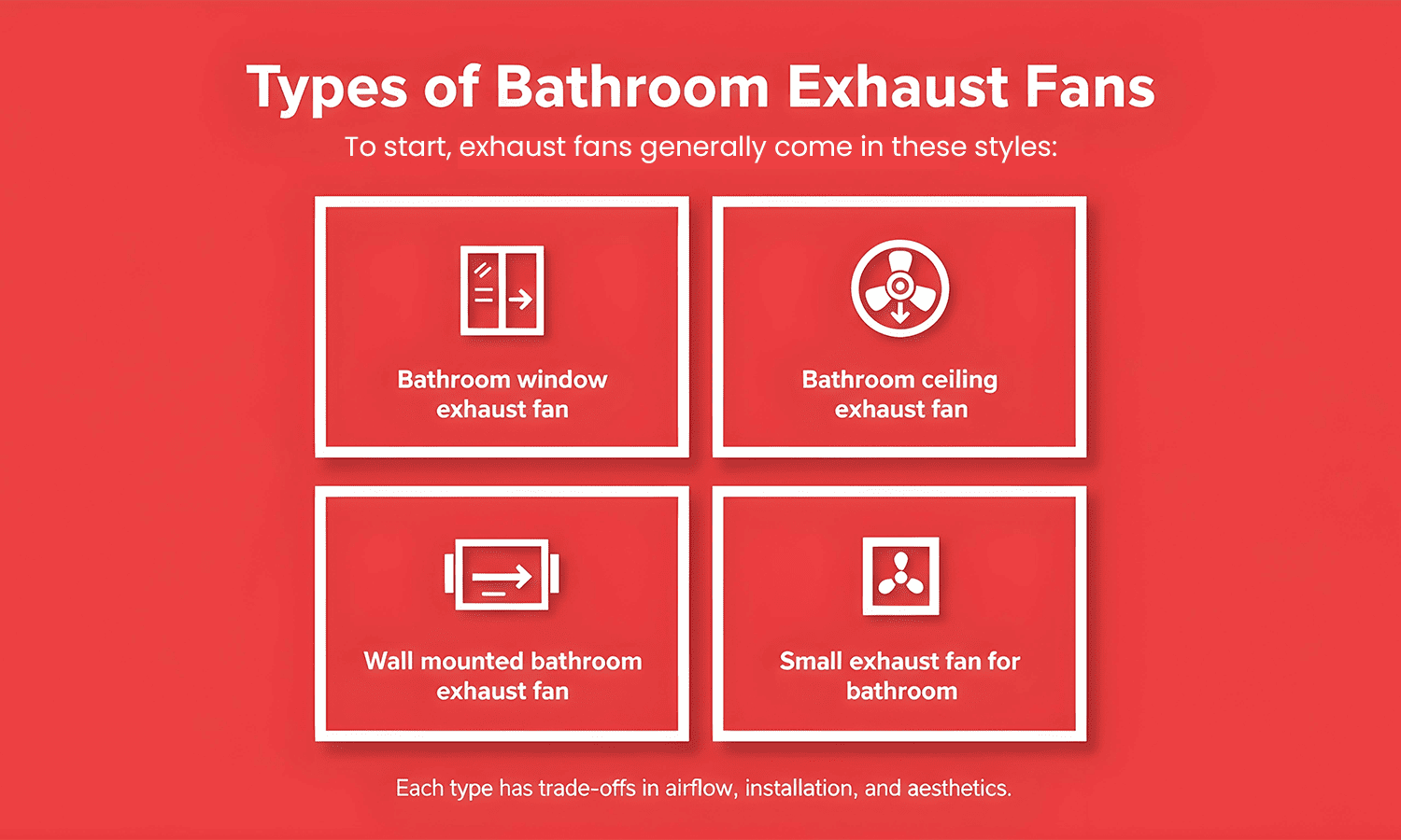 Types of bathroom exhaust fans – window, ceiling, wall, and small fans.