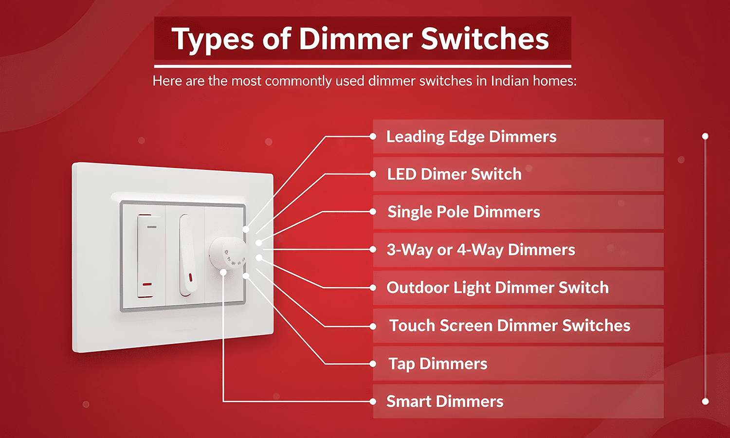 Types of dimmer switches including LED, single pole, smart, and touch dimmers.