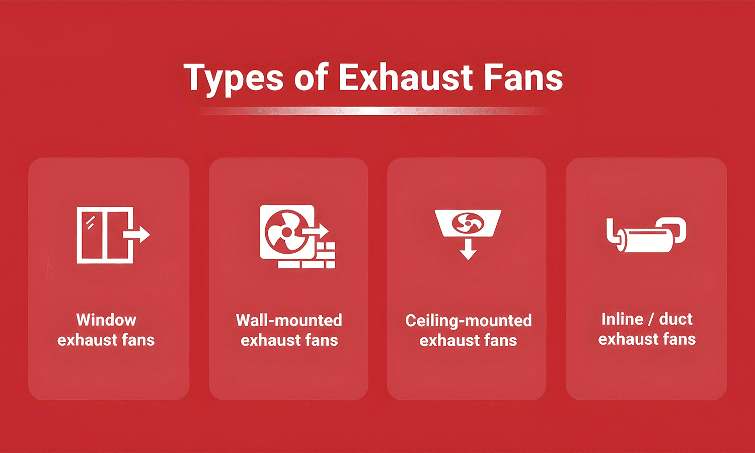 Types of exhaust fans – window, wall-mounted, ceiling-mounted, and inline duct exhaust fans