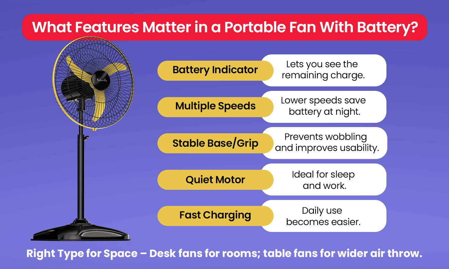 Infographic on key features of a portable fan with battery
