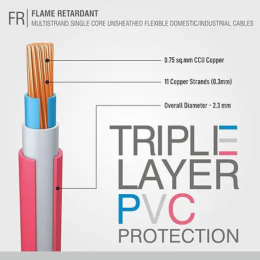 Flame Retardant Copper Wire