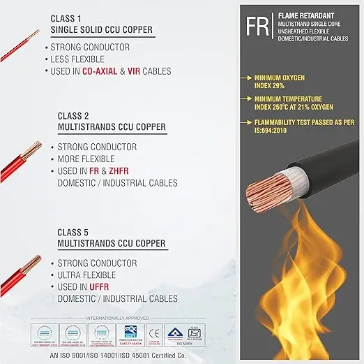 Flame Retardant Copper Wire